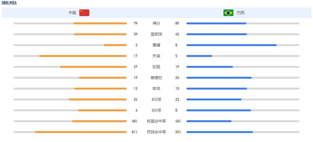 北京时间12月18日1点，意甲第16轮，罗马客战博洛尼亚。